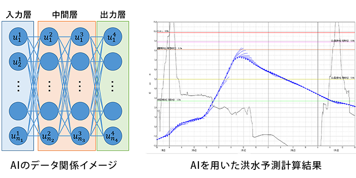 関東地方整備局　利根川上流河川事務所
Ｈ３０八斗島観測調査検討業務イメージ