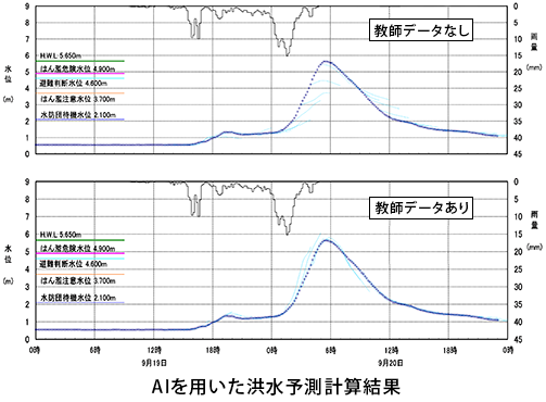 九州地方整備局　大隅河川国道事務所
肝属川水系洪水予測精度向上検討業務イメージ