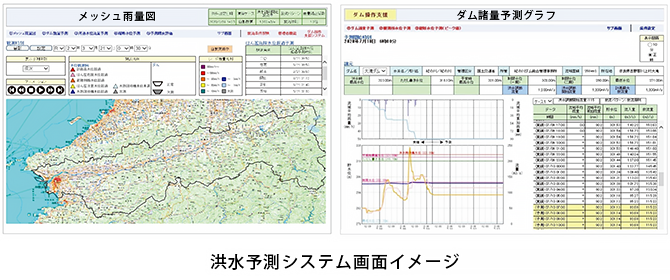 近畿地方整備局　紀の川ダム統合管理事務所
大滝ダム洪水予測システム検討業務イメージ