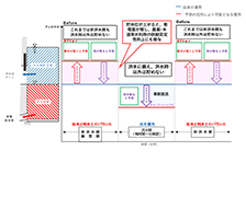 玉川ダム管理フォローアップ検討業務