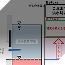 玉川ダム管理フォローアップ検討業務