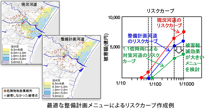 東北地方整備局　仙台河川国道事務所
名取川水系既存施設等活用検討業務イメージ