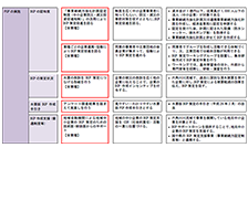 令和２年度六角川水系水防災力向上検討業務