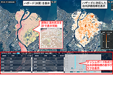 流域治水立案支援のための治水評価指標可視化ビューア整備検討業務