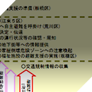 Ｒ１・Ｒ２荒川下流水災害事前行動計画検討業務