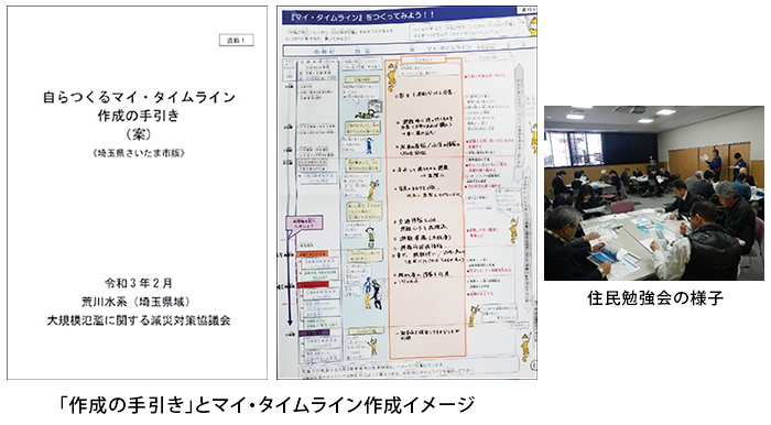 関東地方整備局　荒川上流河川事務所
R1荒川上流減災対策検討業務イメージ