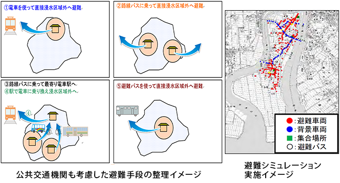 九州地方整備局　筑後川河川事務所
令和２年度筑後川・矢部川水系防災及び減災対策検討業務イメージ