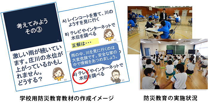 北陸地方整備局　富山河川国道事務所
令和２年度富山河川国道事務所減災対策検討業務イメージ