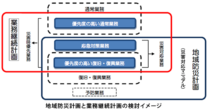 北陸地方整備局　富山河川国道事務所
白子町地域防災計画修正等業務委託イメージ