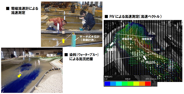 近畿地方整備局　豊岡河川国道事務所
円山川上流部河床変動調査業務（稲葉川合流部水理模型実験）イメージ