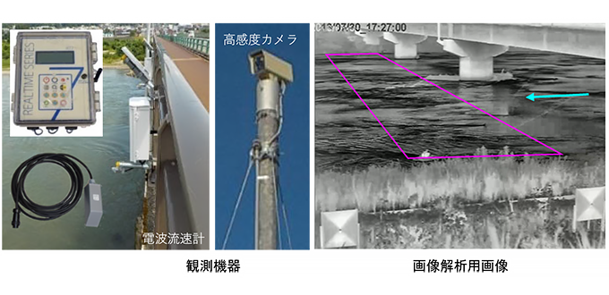 関東地方整備局 河川部
非接触型流量観測検討業務イメージ