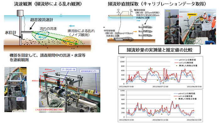 九州地方整備局 筑後川河川事務所
筑後川流域土砂動態調査検討業務イメージ