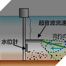 筑後川流域土砂動態調査検討業務