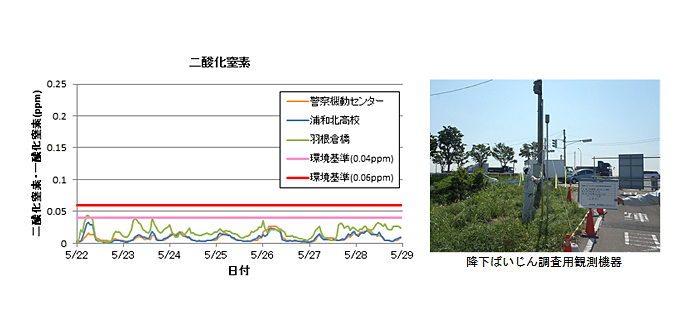 関東地方整備局 荒川上流河川事務所
荒川上流管内環境影響評価検討業務イメージ