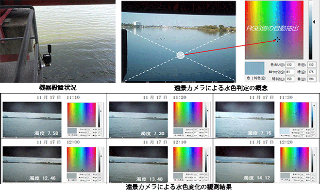 水質浄化促進行動計画検討業務委託