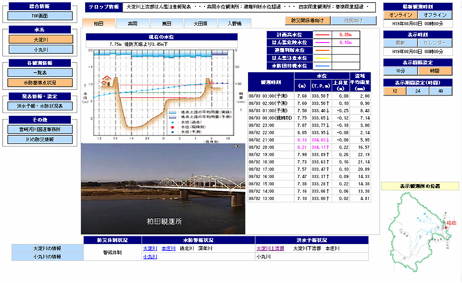 九州地方整備局 宮崎河川国道事務所
大淀川・小丸川防災情報管理検討業務イメージ