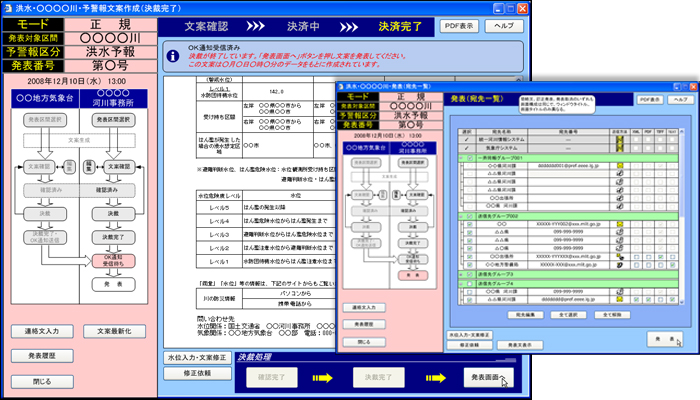 財団法人河川情報センター
洪水予警報等作成システム検討業務設計支援イメージ