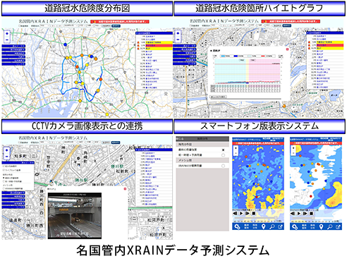 自社開発
名国管内ＸＲＡＩＮデータ予測業務イメージ