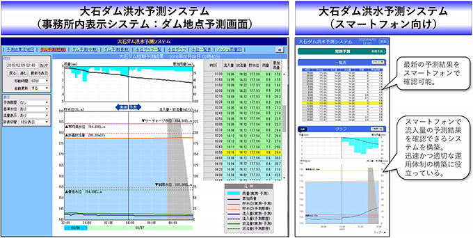 北陸地方整備局 羽越河川国道事務所
大石ダム洪水予測システム検討業務イメージ