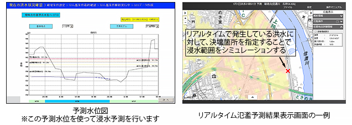 浸水予測システムイメージ