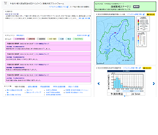 千曲川・犀川減災対策検討業務