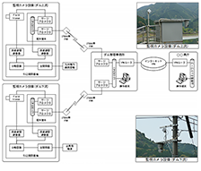 荒瀬ダム環境モニタリング（河川形状）業務委託　他合併