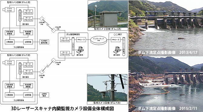 熊本県 企業局
荒瀬ダム環境モニタリング（河川形状）業務委託　他合併イメージ