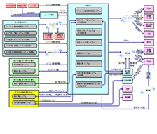 福岡県総合防災情報システム改良全体計画・実施設計業務