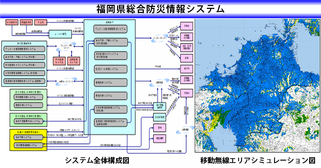 福岡県 県土整備部
福岡県総合防災情報システム改良全体計画・実施設計業務イメージ