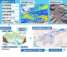 海外における水害リスク評価手法等検討業務