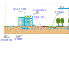 大和川流域総合治水対策推進方策とりまとめ業務