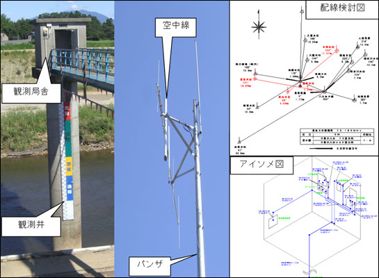 新潟県 土木部河川管理課
河川防災情報システムテレメータ観測局調査設計業務委託イメージ