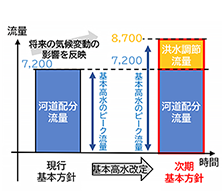 令和２年度五ヶ瀬川水系治水処理計画検討業務