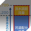 令和２年度気候変動を踏まえた治水計画検討業務