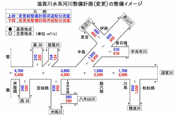 九州地方整備局 武雄河川事務所
六角川水系河川整備計画検討業務　（九州地方整備局長表彰）イメージ