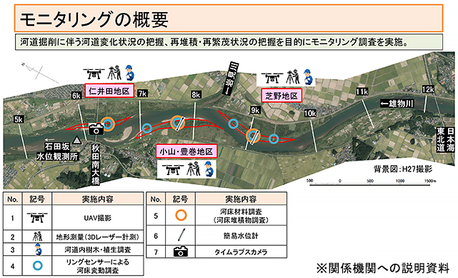 東北地方整備局 秋田河川国道事務所
雄物川下流河道整備計画検討業務イメージ