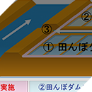 令和4年度　信濃川下流流域治水対策外検討業務