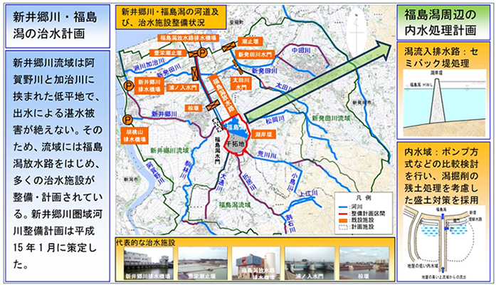 新潟県　新発田土木事務所（現：新潟県新発田地域振興局地域整備部）
福島潟広域河川基幹（大規模）内水処理計画業務イメージ