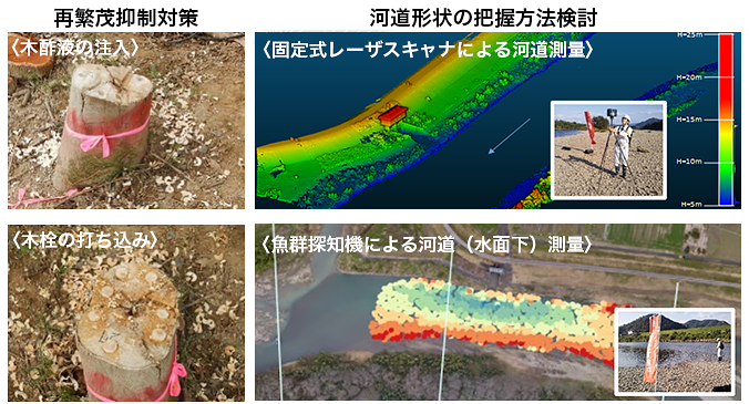 近畿地方整備局 福知山河川国道事務所
由良川維持管理効率化手法とりまとめ業務イメージ