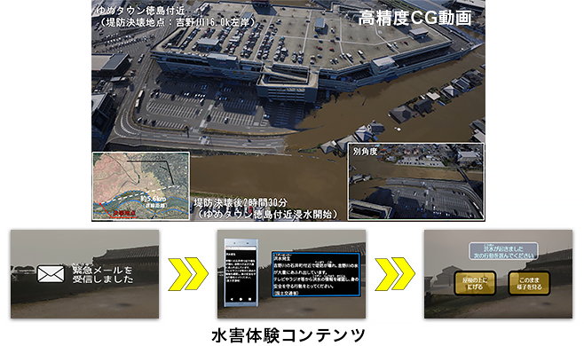 四国地方整備局 徳島河川国道事務所
吉野川排水計画検討（その１）業務イメージ