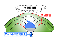 平成31年度緑川ダム防災対策検討業務