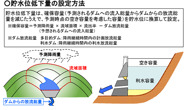 九州地方整備局 緑川ダム管理所
平成31年度緑川ダム防災対策検討業務 (事務所長表彰)イメージ