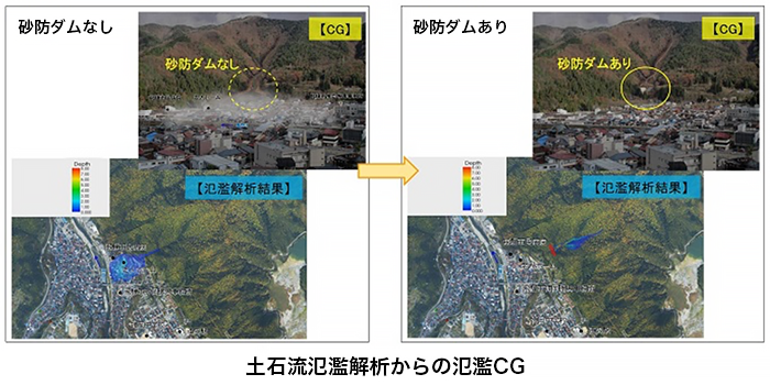 北陸地方整備局 神通川水系砂防事務所
平成29年度神通川水系砂防事務所事業評価手法検討業務イメージ