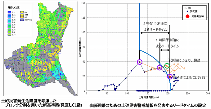 栃木県 県土整備部
土砂災害警戒情報検証業務委託イメージ