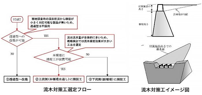 北陸地方整備局 飯豊山系砂防事務所
令和元年度飯豊管内砂防施設外設計業務イメージ