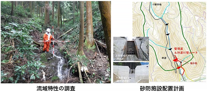 大阪府 鳳土木事務所
大津川水系 父鬼川右第1支川 砂防事業全体計画策定委託イメージ