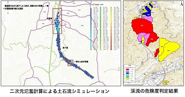 中日本高速道株式会社
東海北陸自動車道 白鳥IC~飛騨清美IC間土石流対策検討イメージ