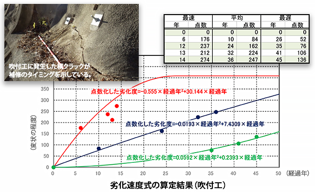 中日本高速道株式会社
東海北陸自動車道 白鳥IC~飛騨清美IC間土石流対策検討イメージ