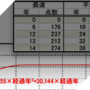 東海北陸自動車道 白鳥IC~飛騨清美IC間土石流対策検討