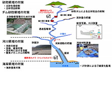 令和２年度　姫川河道計画検討業務